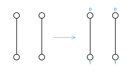Graph with 4 vertices and 2 edges